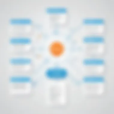 Implementation Strategies for Revenue Tools Flowchart illustrating implementation strategies for revenue tools