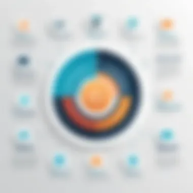 Key Features of Revenue Management Tools Infographic depicting key features of revenue management tools