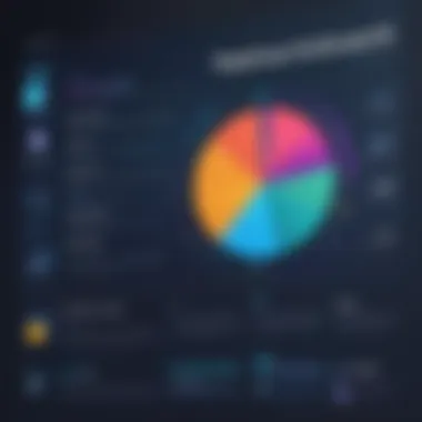 Chart displaying user feedback on SumTotal LMS effectiveness