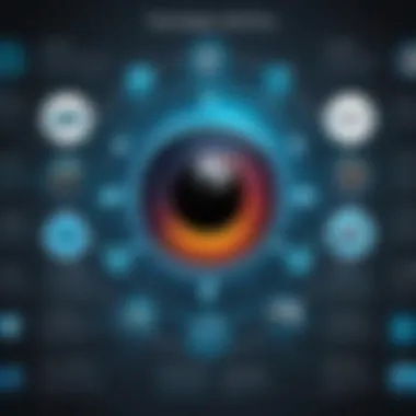 Flowchart depicting advantages of Thousand Eyes for organizations
