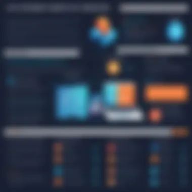 Benefits of ATS in Recruitment Chart illustrating benefits of ATS in recruitment