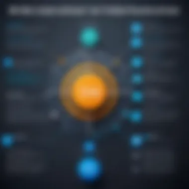 Comparison chart highlighting key differences