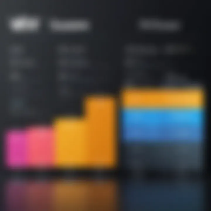 Comparison chart of pricing tiers between Wix and Squarespace