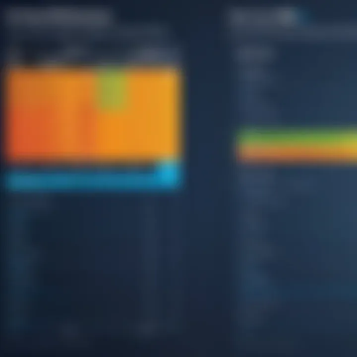 Comparison chart of VMware Horizon pricing structures