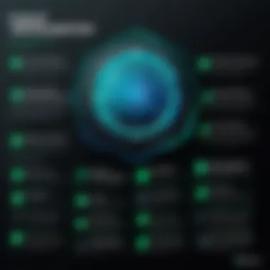 Benefits and Challenges of Forcepoint DLP Implementation Infographic showcasing the benefits and challenges of implementing Forcepoint DLP