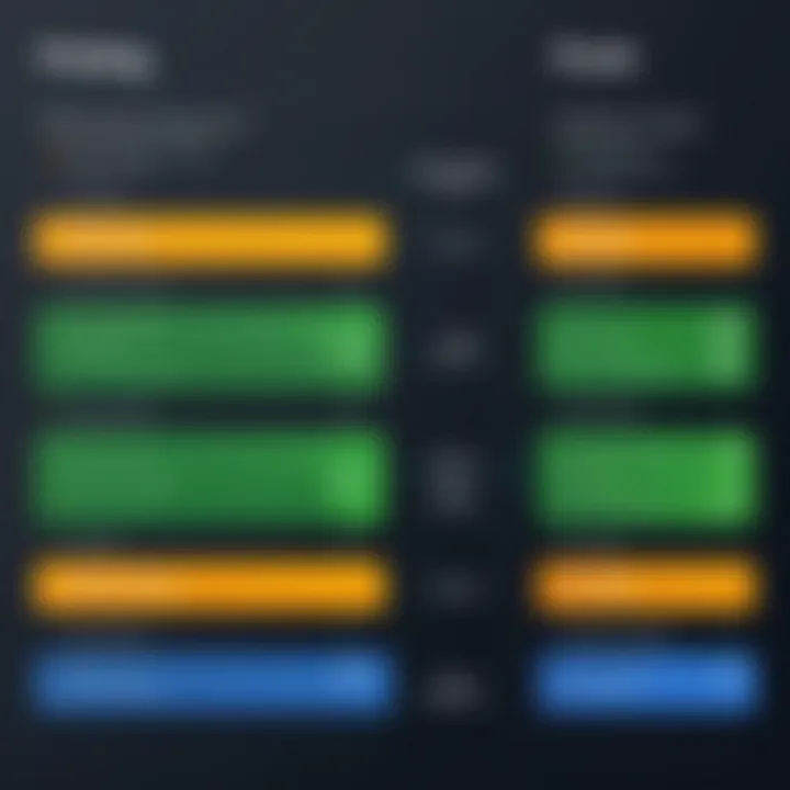 Visual representation of pricing tiers for QuickBooks and its alternatives