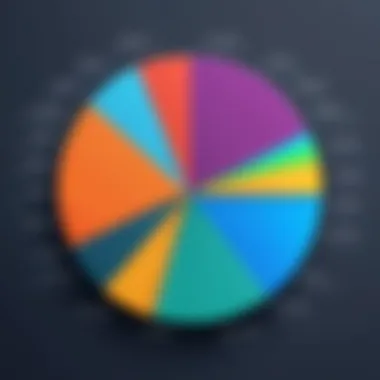 Pie chart illustrating market share distribution among competitors