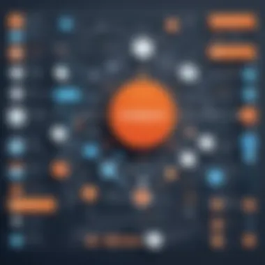 Integration of HubSpot Tools Flowchart demonstrating HubSpot's integration capabilities
