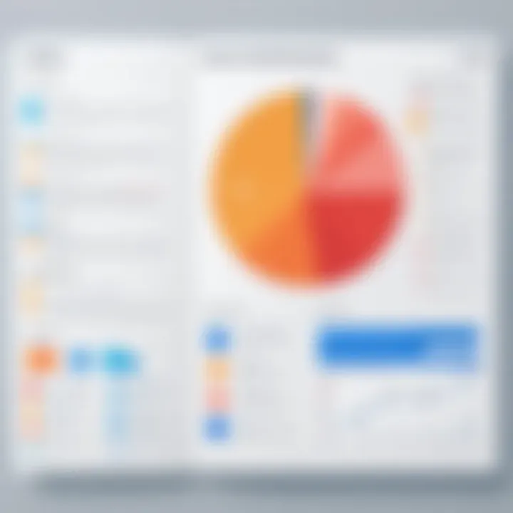 Graph illustrating the benefits of using government proposal software