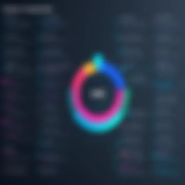 Comparison chart of MindMeister features against competitors