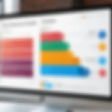 User feedback chart showcasing satisfaction levels with Cornerstone Veterinary Software