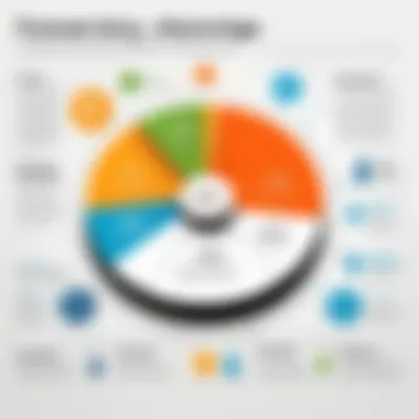 Budgeting Pitfalls Infographic Infographic detailing common budgeting pitfalls for nonprofits