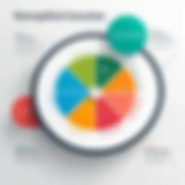 Nonprofit Budget Components Diagram illustrating the components of a nonprofit budget