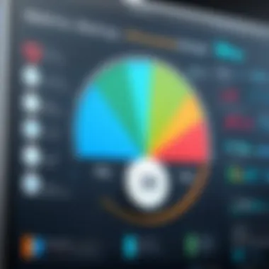 Chart displaying metrics for measuring CRM success