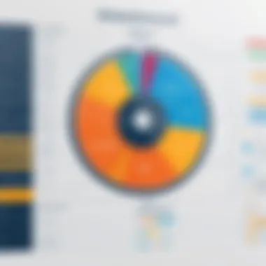 A complex chart depicting various estimating methodologies