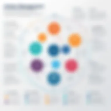 Unique Features of Leading Project Management Software An infographic highlighting unique features of alternatives