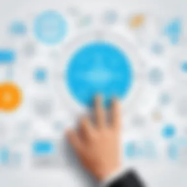 Strategic Advantages for Organizations