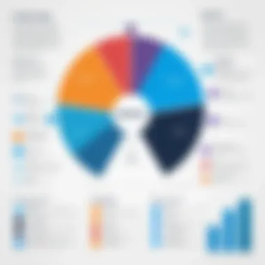 Chart showcasing advantages of free CRMs