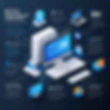 Benefits of Implementing Free Rental Management Solutions Infographic illustrating the benefits of using free rental management software