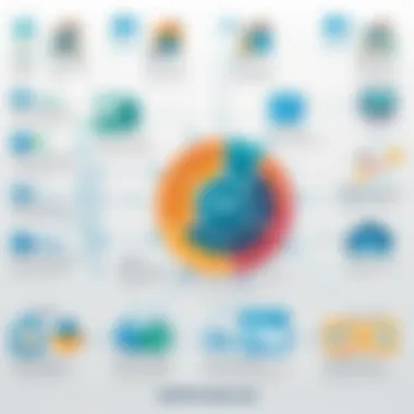 A flowchart showcasing the evolution of mortgage loan processing technology