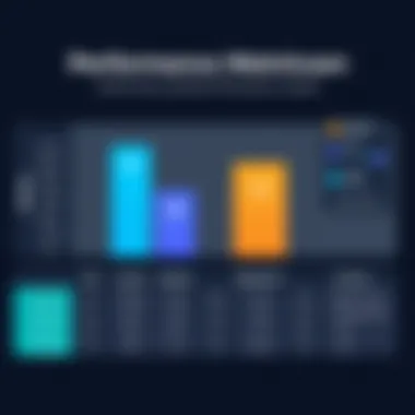 Performance metrics comparison chart