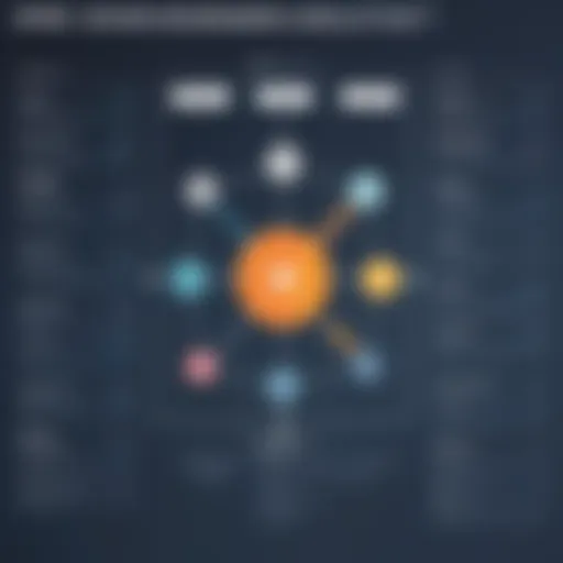 A comparison chart of open source diagramming tools