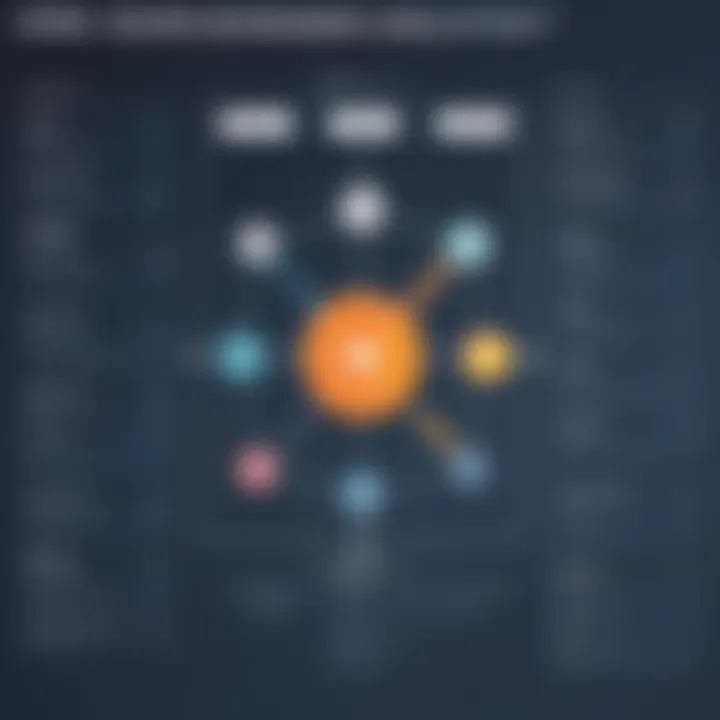 A comparison chart of open source diagramming tools