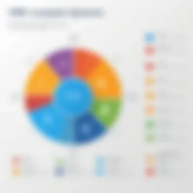 A chart comparing different CRM systems available in the market