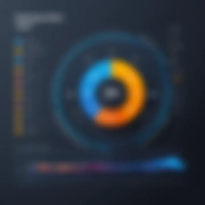 Graph illustrating user satisfaction ratings and feedback on ShapeCRM