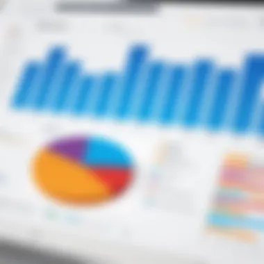 Graph illustrating customer demand forecasting