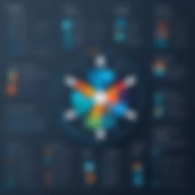 Features and Benefits of Tableau Infographic illustrating Tableau's features and benefits