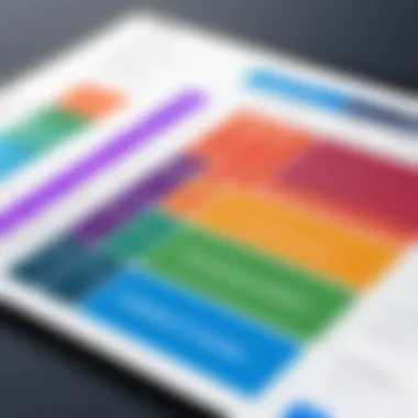 Pricing models for various diagramming tools