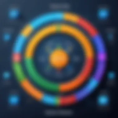 Gamification Frameworks Explained Visual representation of gamification frameworks