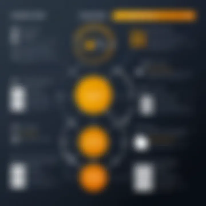 Comparison chart illustrating Goldmine CRM features versus competitors