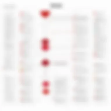 Interaction Flow of Slack and Todoist Flowchart depicting the interaction between Slack and Todoist