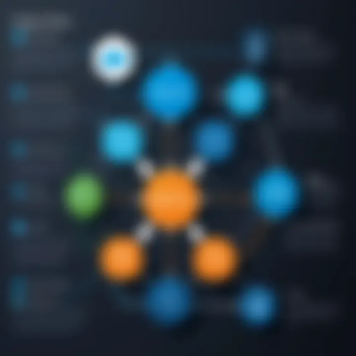 Diagram explaining data flow between Yesware and Salesforce platforms