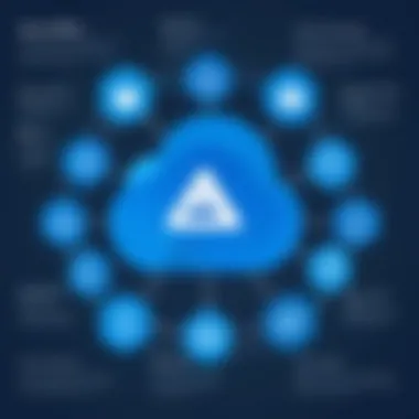 Key Features of Azure Active Directory Key features of Azure Active Directory
