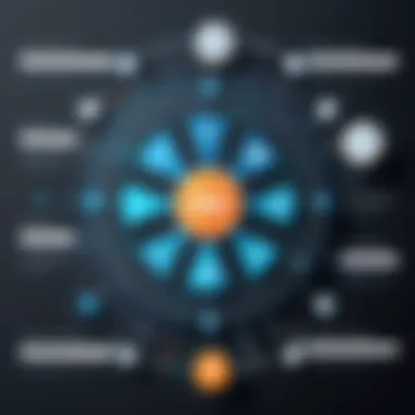Operational Mechanisms of Influencer Platform Diagram showing the operational mechanisms of the platform.