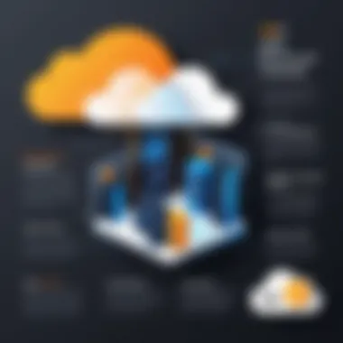 Benefits of AWS Console in Cloud Computing Infographic detailing the benefits of using the AWS Console in cloud computing.