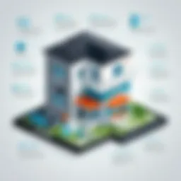 Overview of Home Health EMR System features