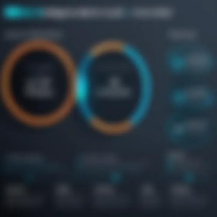 Comparison Chart of Nessus and Competitors