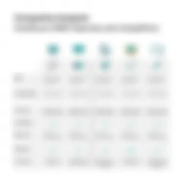 Comparative Analysis of OneTouch EMR and Competitors Comparison chart of various EMR systems including OneTouch