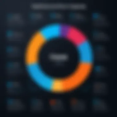 Comparison chart of Ooma Office Pro with competitors