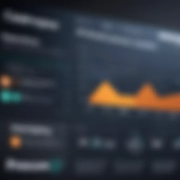 Graph showing effectiveness ratings of Procore's customer service