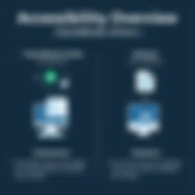 Accessibility Overview of QuickBooks Platforms Illustration showcasing the accessibility of QuickBooks Online vs Desktop