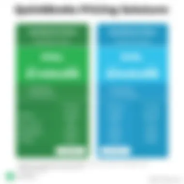Pricing Structure of QuickBooks Solutions Price breakdown of QuickBooks Online and Desktop Enterprise options