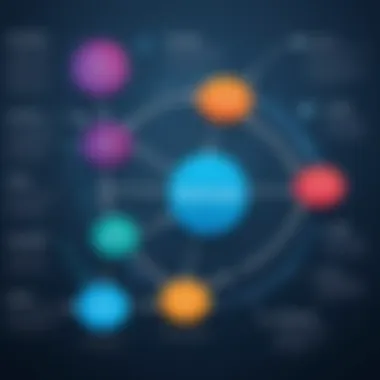 Flowchart of distribution process optimization