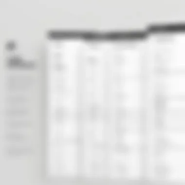 Squarespace Features Comparison Chart Comparison chart of Squarespace features across plans