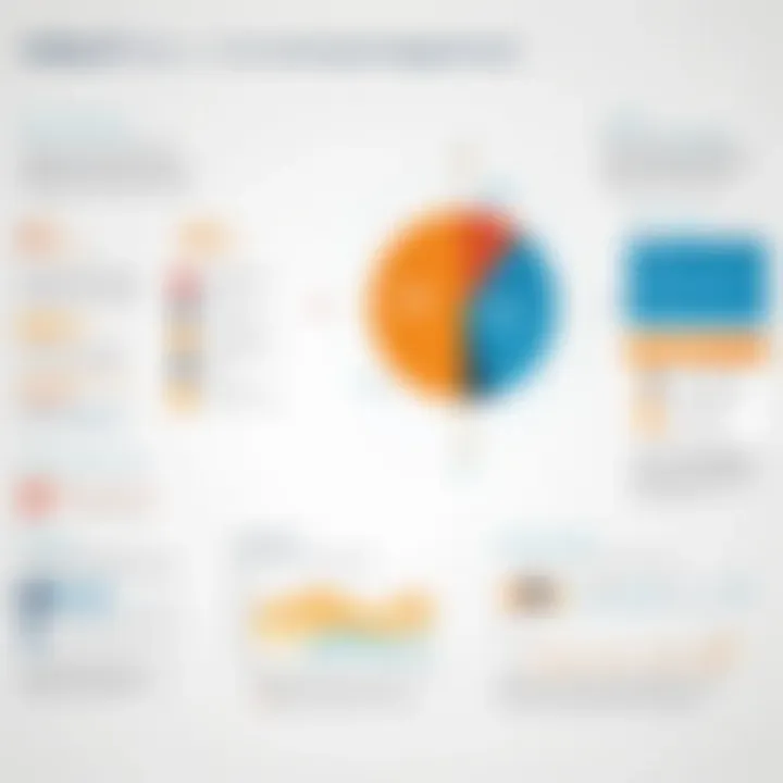 Graph illustrating the impact of Citrix CRM on customer interactions