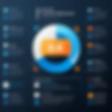 Benefits of Customer Management Software Infographic showcasing the benefits of customer management systems